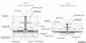 C1_25_Узлы устройства деформационных швов в фундаментной плите и стене